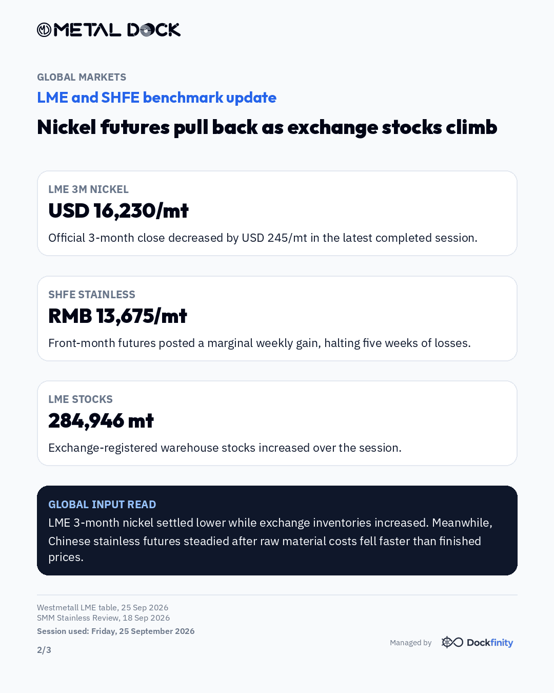 Nickel retreats as mill cost pressure eases — card 2 of 3