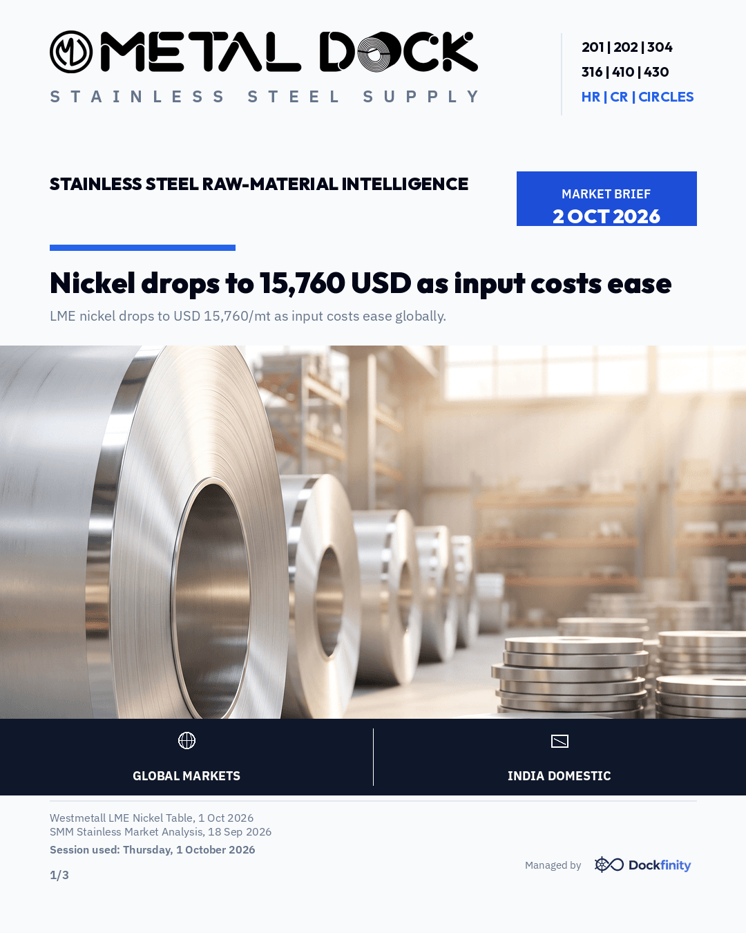 Nickel drops to 15,760 USD as input costs ease — card 1 of 3