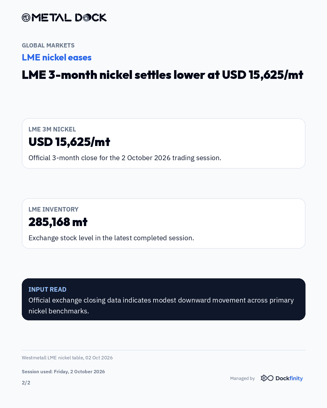 Nickel eases to 15,625 USD as supply costs drop — card 2 of 2