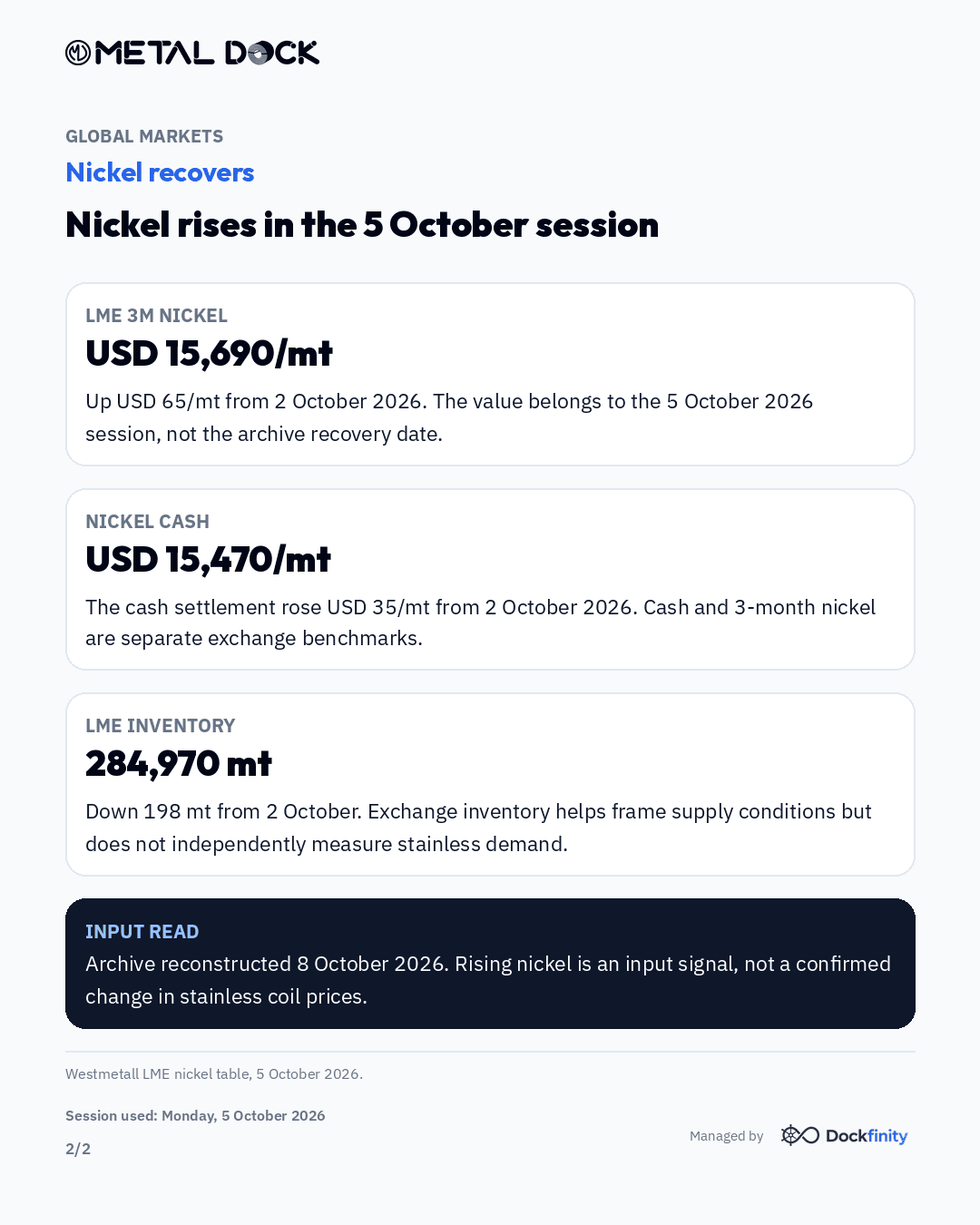 Nickel recovers to USD 15,690/mt — card 2 of 2