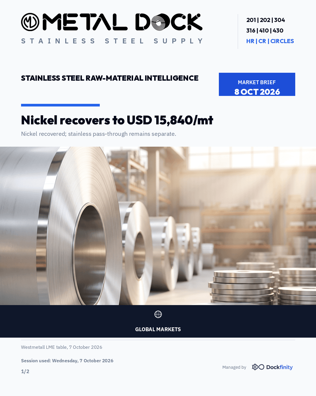 Nickel recovers to USD 15,840/mt — card 1 of 2