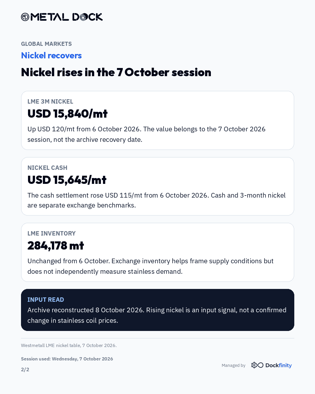 Nickel recovers to USD 15,840/mt — card 2 of 2