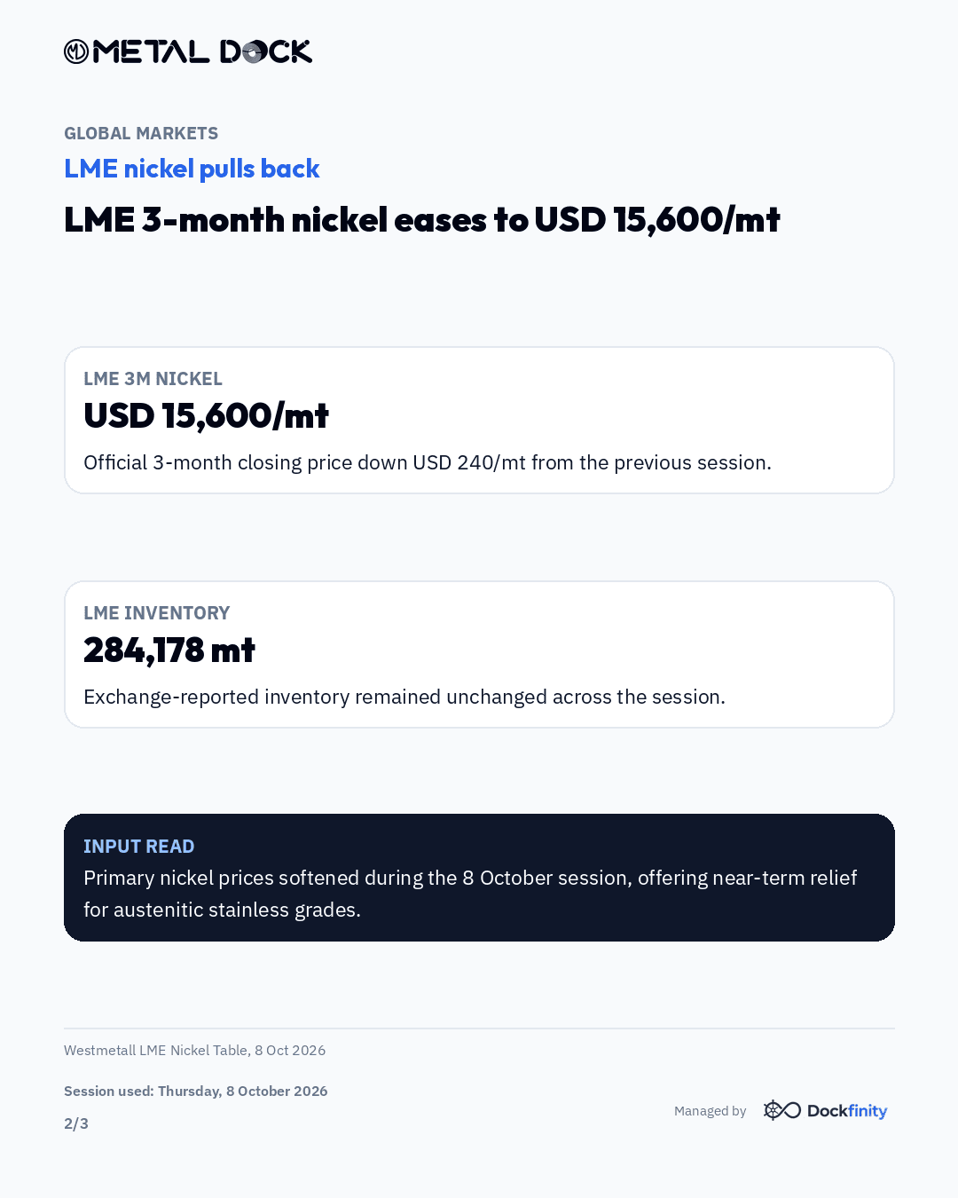 LME 3-month nickel eases to USD 15,600/mt — card 2 of 3