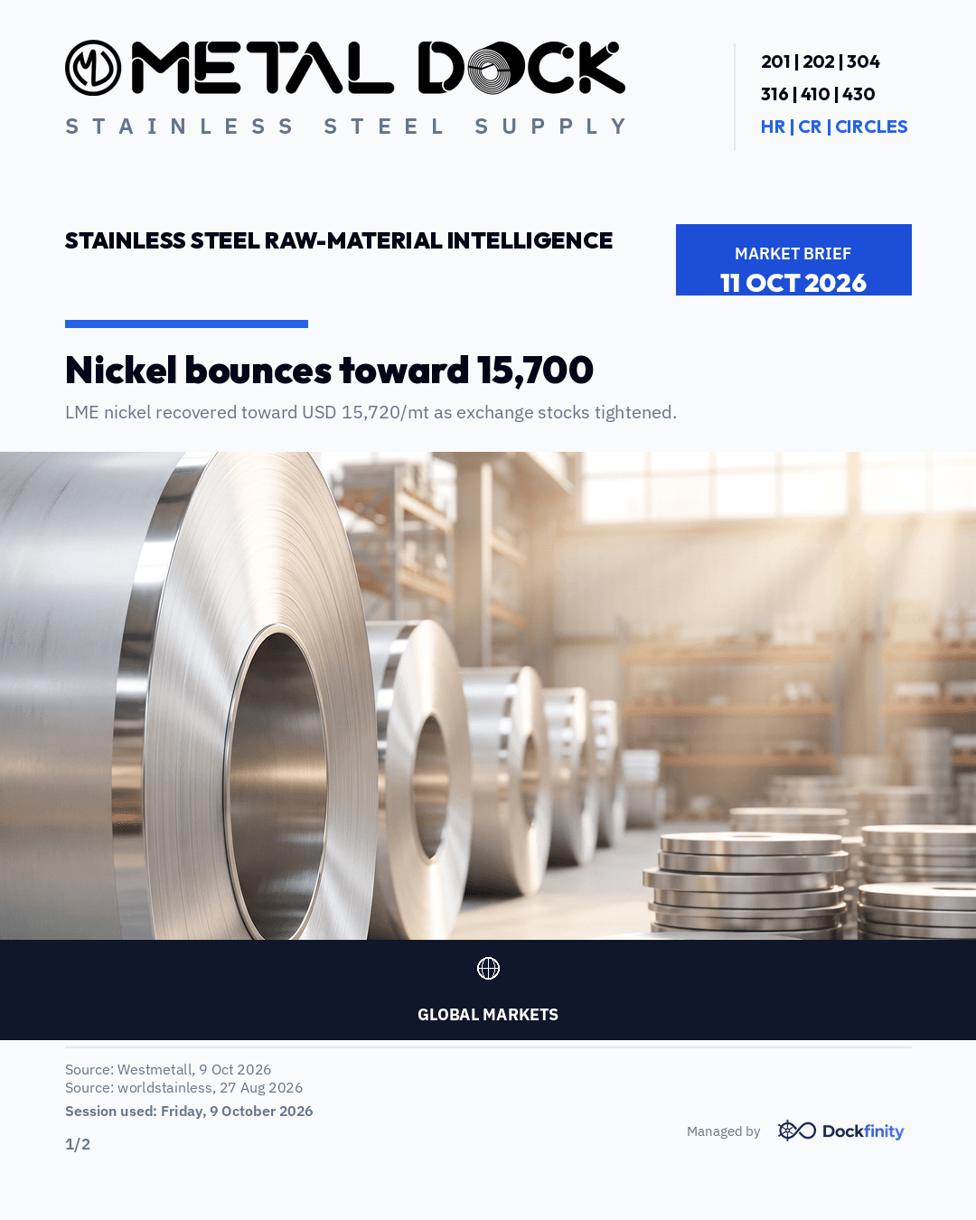 Nickel bounces toward 15,700 — card 1 of 2