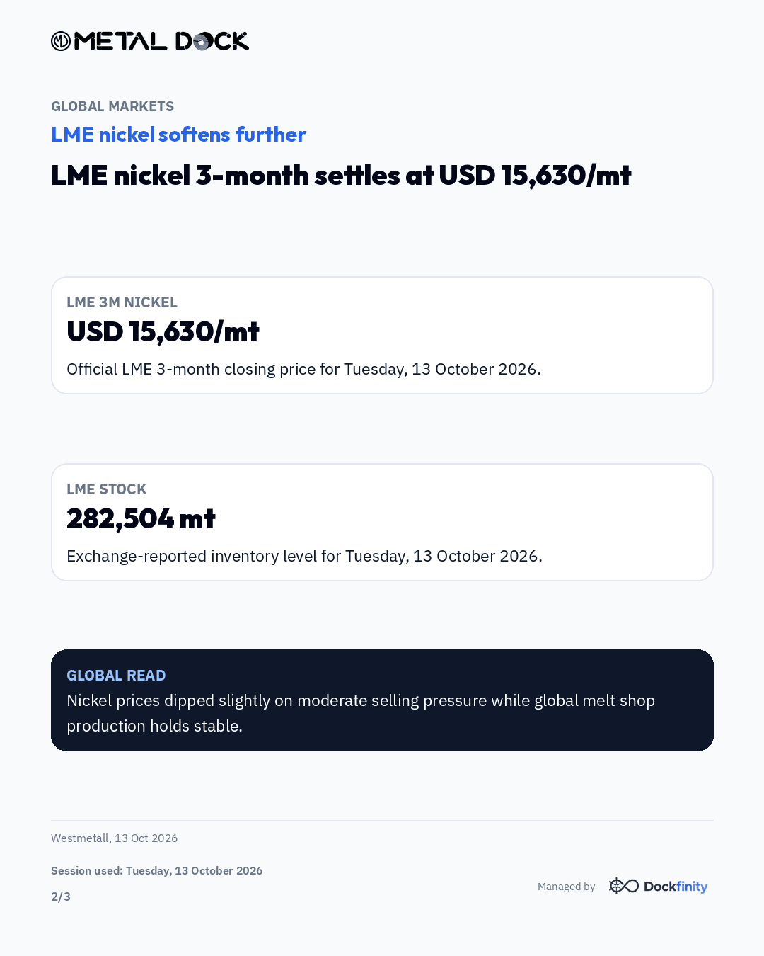 LME nickel 3-month settles at USD 15,630/mt — card 2 of 3